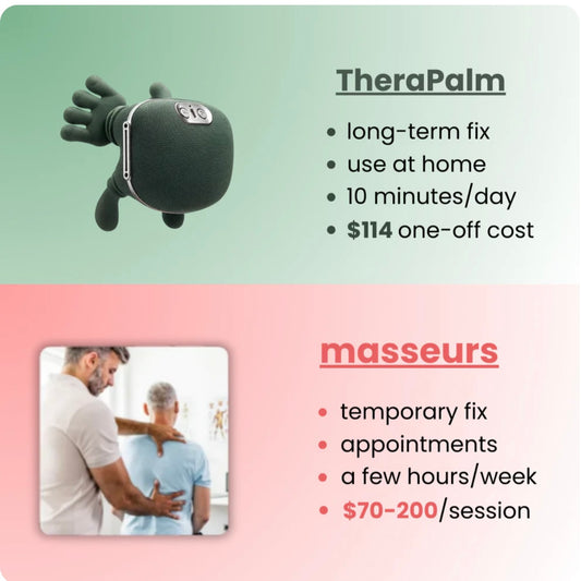 Relievio Pro | Deep Relief Massager